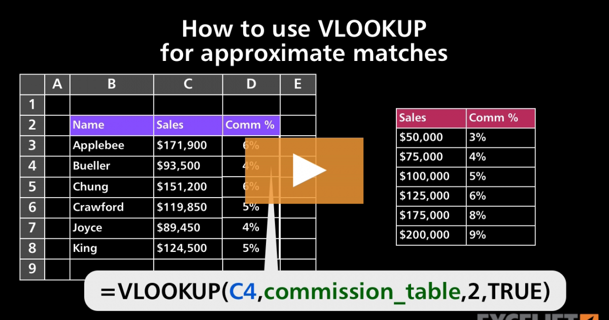 how-to-use-vlookup-for-approximate-matches-video-exceljet